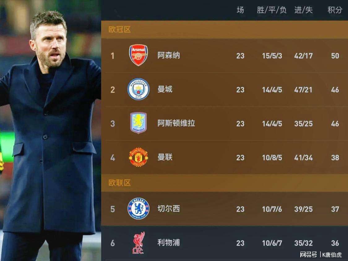 开云APP-卡里克带领曼联步入正轨，卡塞米罗夏季离开